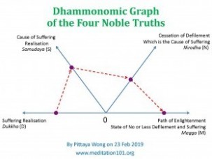 The Four Noble Truths.jpg